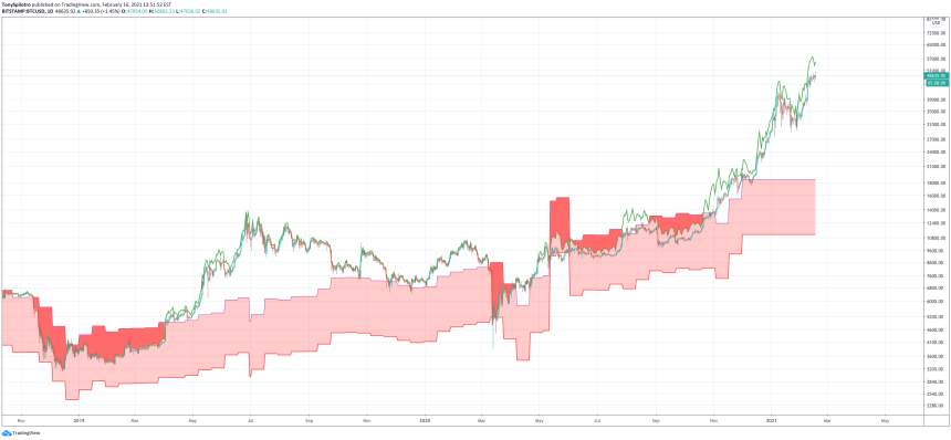 bitcoin miners revenue btc