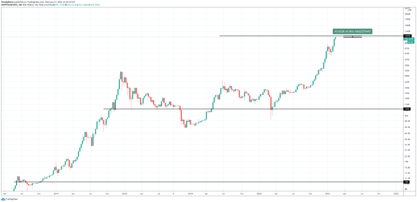 bitcoin trillion