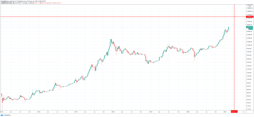 btc bitcoin 100000 stablecoins