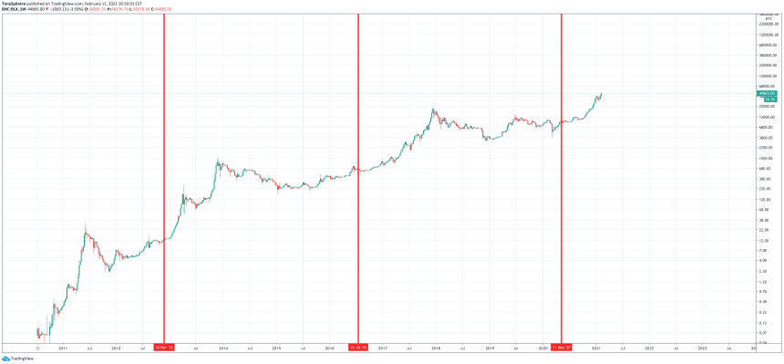 btc bitcoin one million