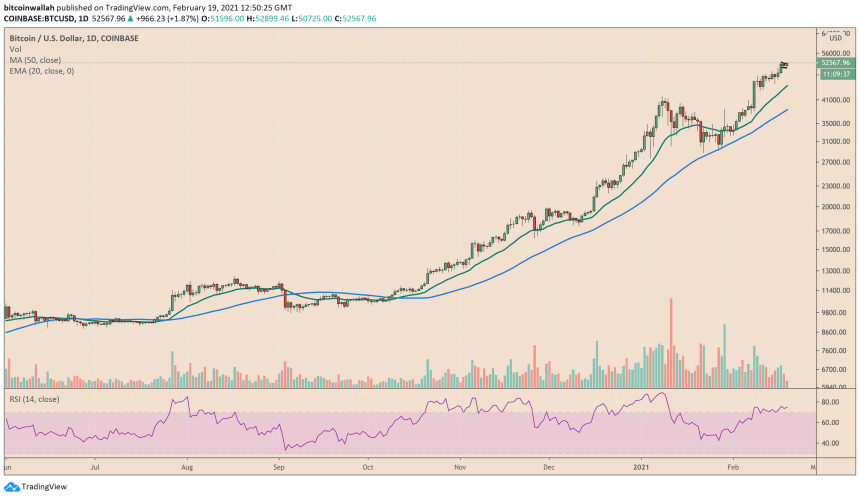 Bitcoin, cryptocurrency, BTCUSD, BTCUSDT