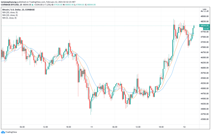 bitcoin price