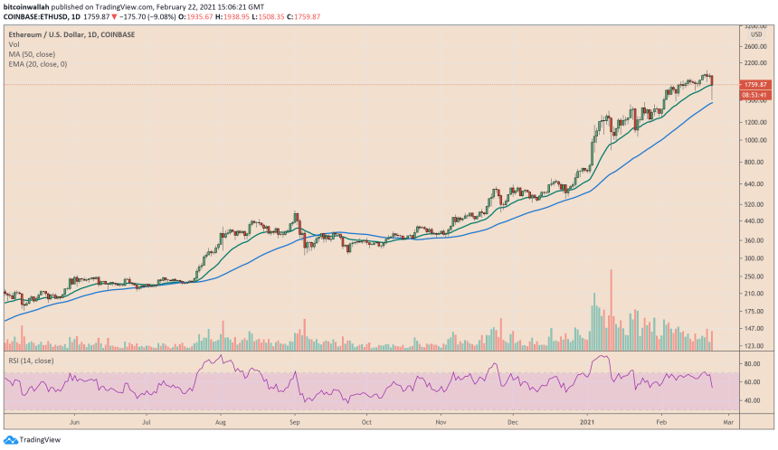 Ethereum, ETHUSD, ETHBTC, ETHUSDT, cryptocurrency