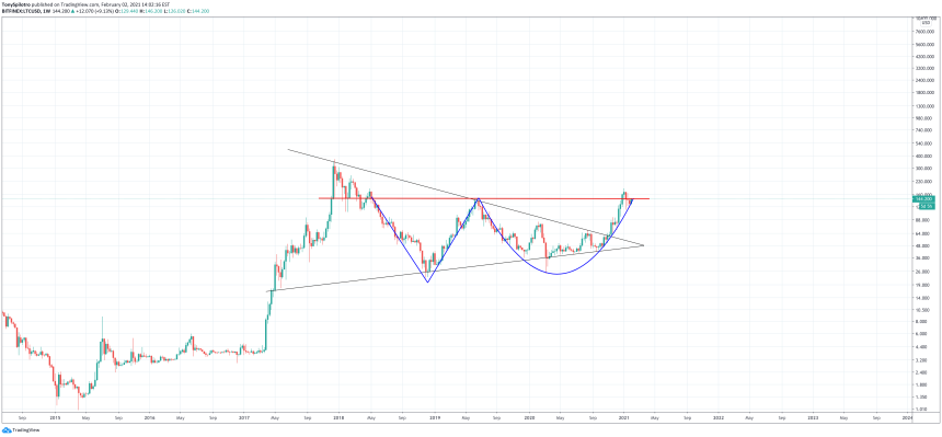 litecoin symmetrical triangle