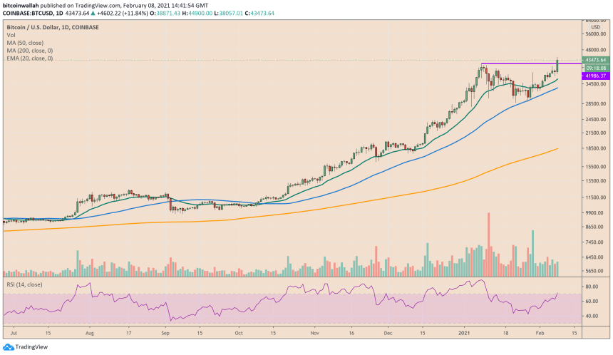 Bitcoin, cryptocurrency, BTCUSD, BTCUSDT