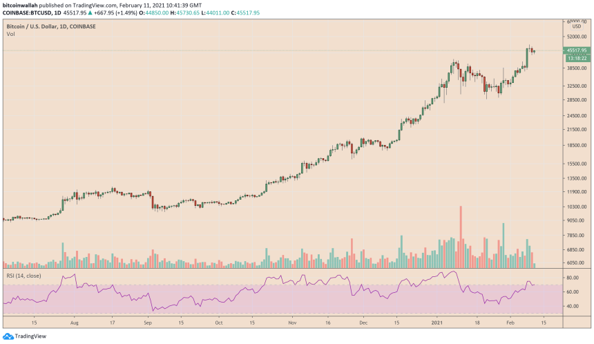 Bitcoin, cryptocurrency, BTCUSD, BTCUSDT