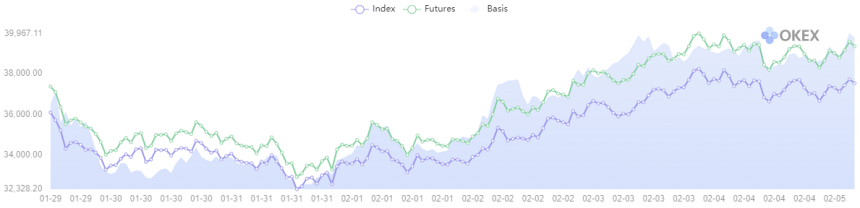 Bitcoin, cryptocurrency, BTCUSD, BTCUSDT