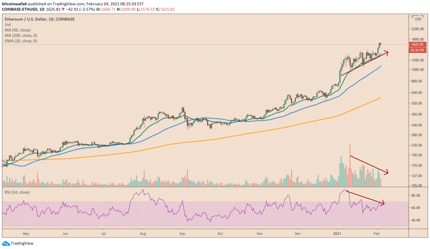 Ethereum, ETHUSD, ETHBTC, ETHUSDT, cryptocurrency