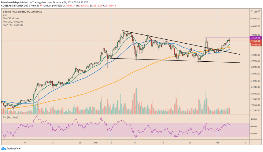 Bitcoin, cryptocurrency, BTCUSD, BTCUSDT