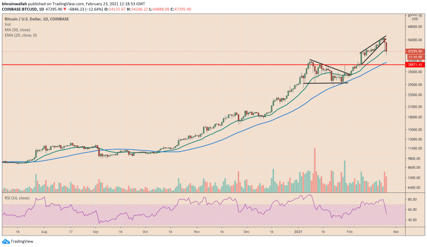 Bitcoin, cryptocurrency, BTCUSD, BTCUSDT