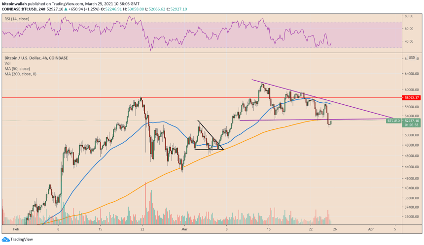 Bitcoin, cryptocurrency, BTCUSD, BTCUSDT