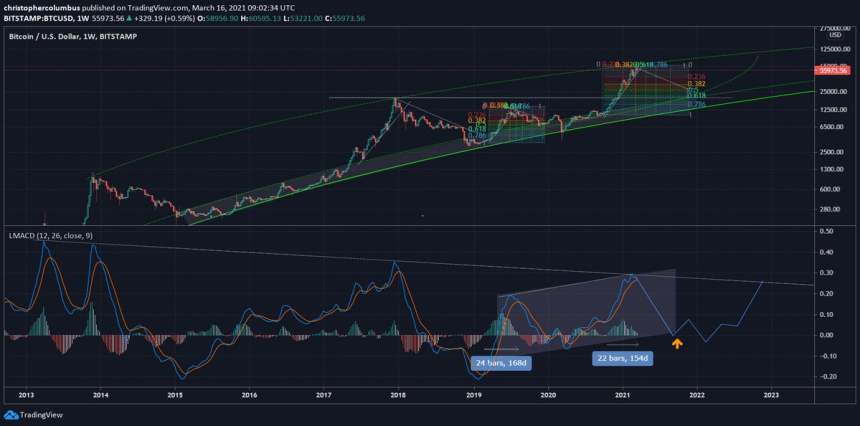 bitcoin Dave the wave
