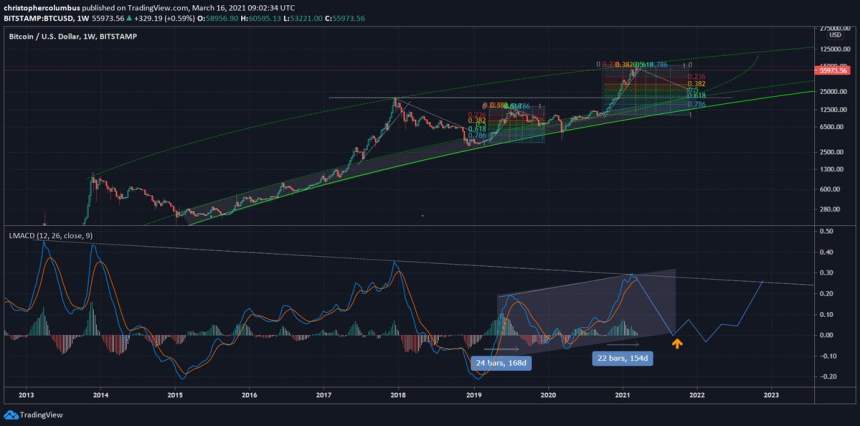 bitcoin Dave the wave