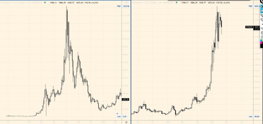 Ethereum fractal 2