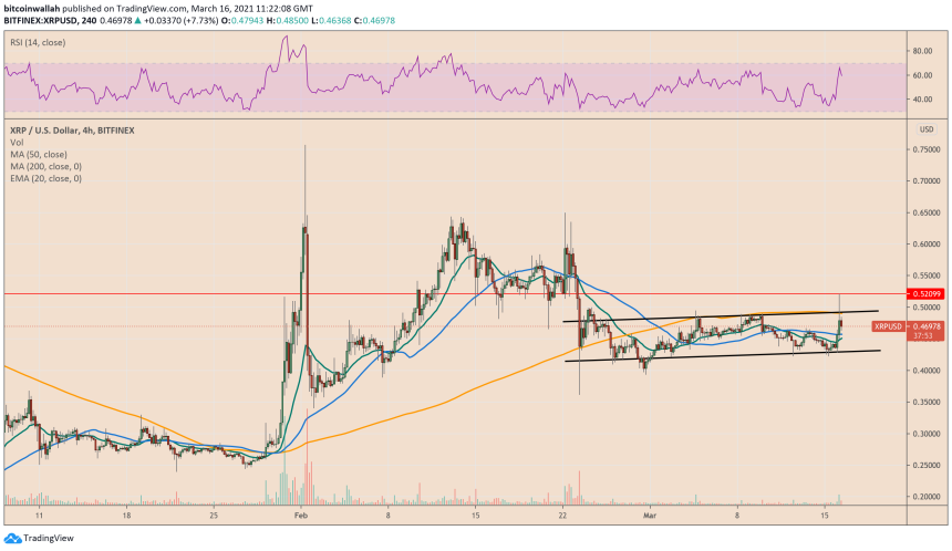 Ripple, XRP, XRPUSD, XRPBTC, XRPUSDT, cryptocurrency