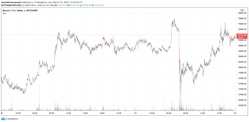 Bitcoin BTC Goldman Sachs