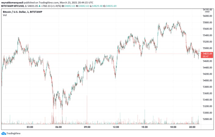 Bitcoin miners stop selling, why it is bullish for BTC?