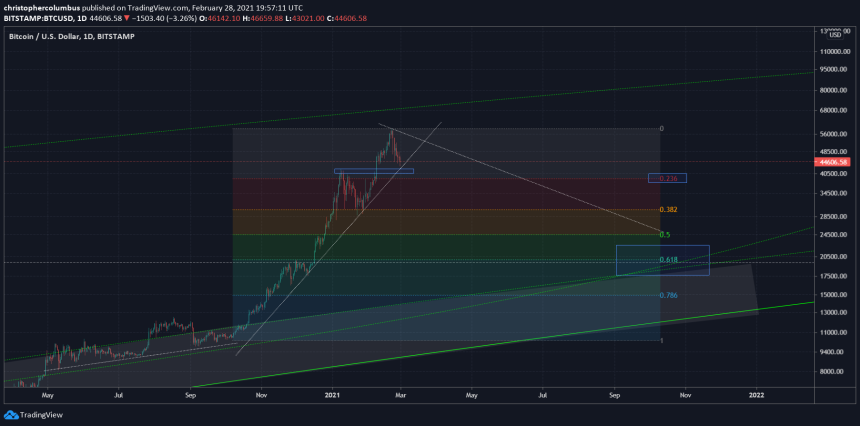 bitcoin parabola crypto analyst