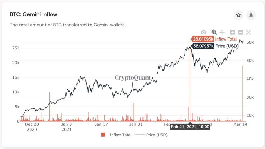 Bitcoin, cryptocurrency, BTCUSD, BTCUSDT