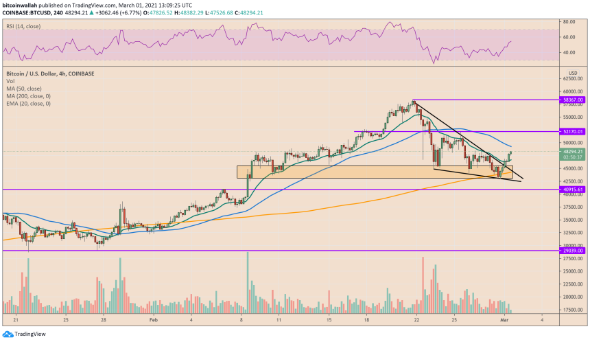 Bitcoin, cryptocurrency, BTCUSD, BTCUSDT