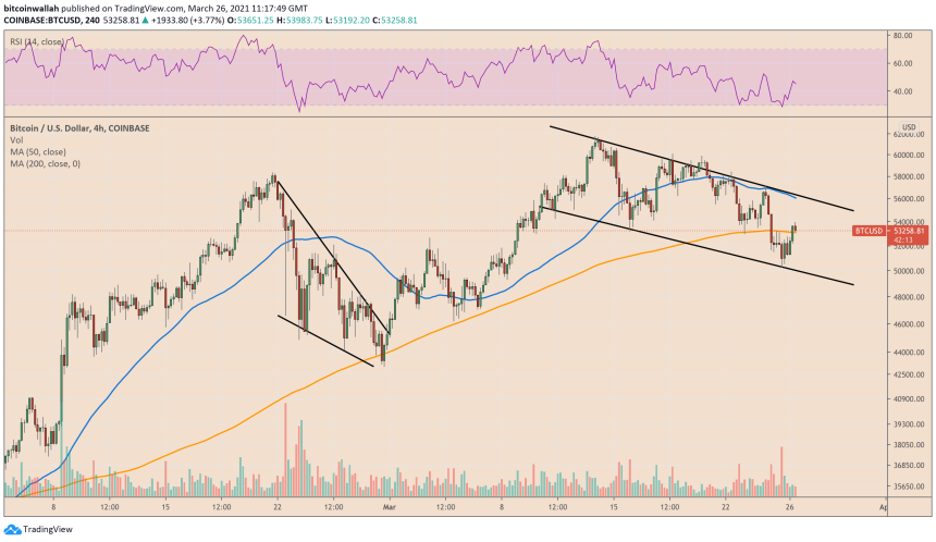 Bitcoin bounces off the $50,000 area. Source: BTCUSD on TradingView.com