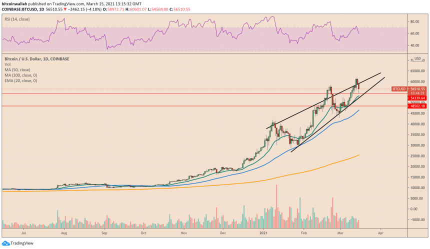 Bitcoin, cryptocurrency, BTCUSD, BTCUSDT