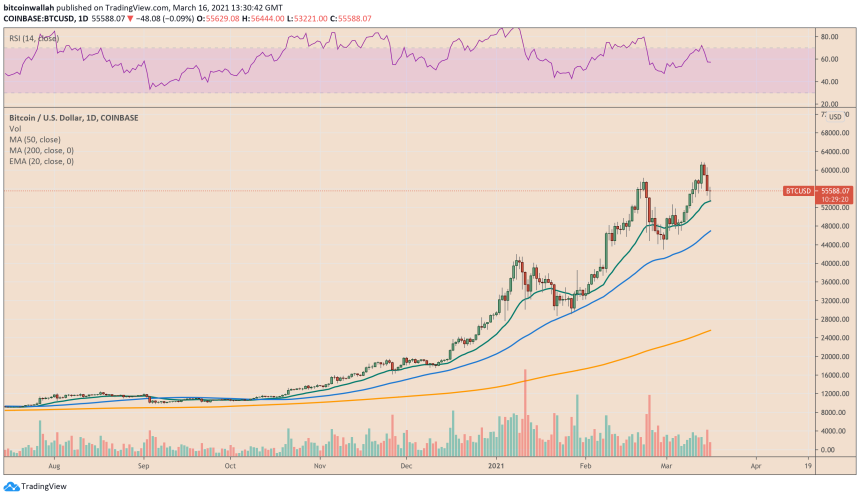 Bitcoin, cryptocurrency, BTCUSD, BTCUSDT