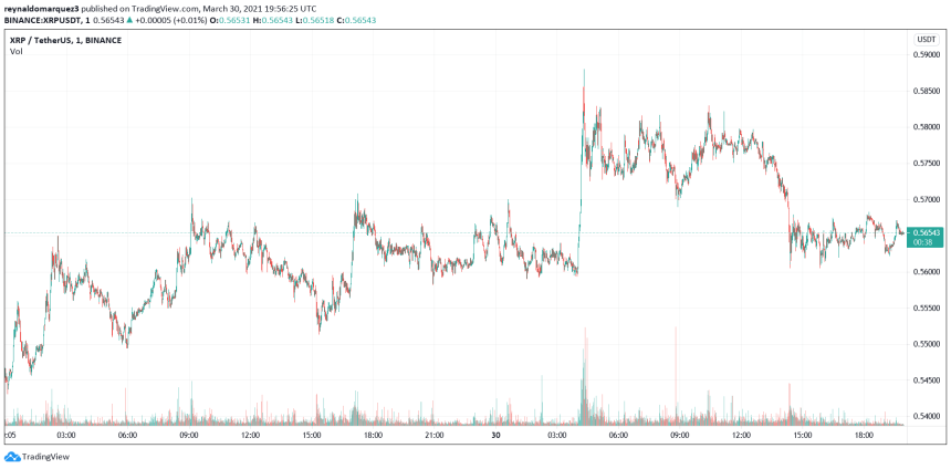 LBRY XRP XRPUSDT