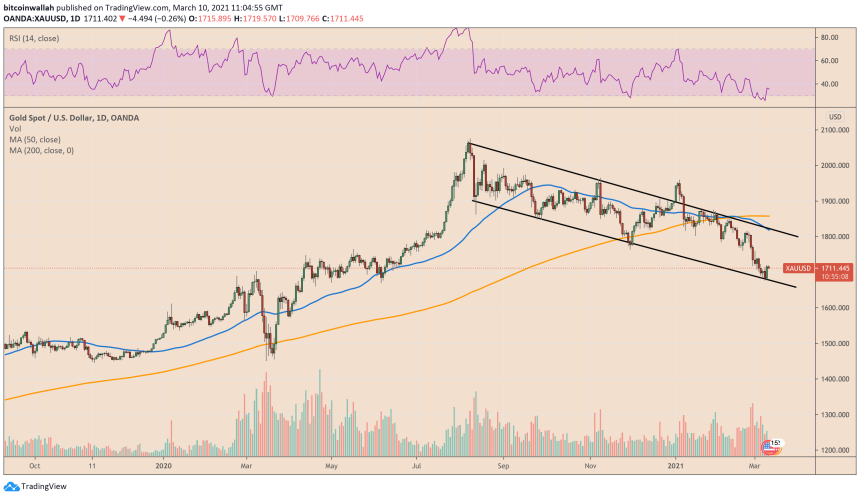 gold, xauusd, gold price