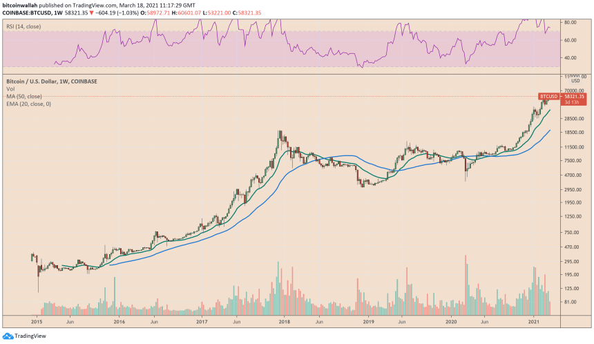 Bitcoin, cryptocurrency, BTCUSD, BTCUSDT