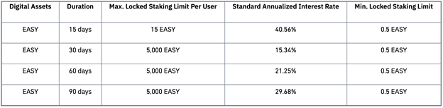 $EASY As ABC: High-Yield Staking Program Launches on Binance Exchange