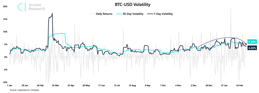 bitcoin volatility