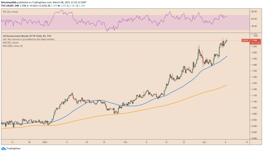 US Treasury, US government bonds, US10Y, US 10-year Treasury note