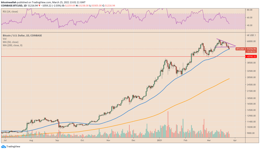 Bitcoin, cryptocurrency, BTCUSD, BTCUSDT