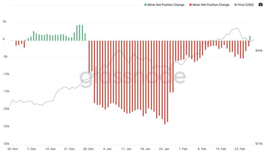 bitcoin btc miners