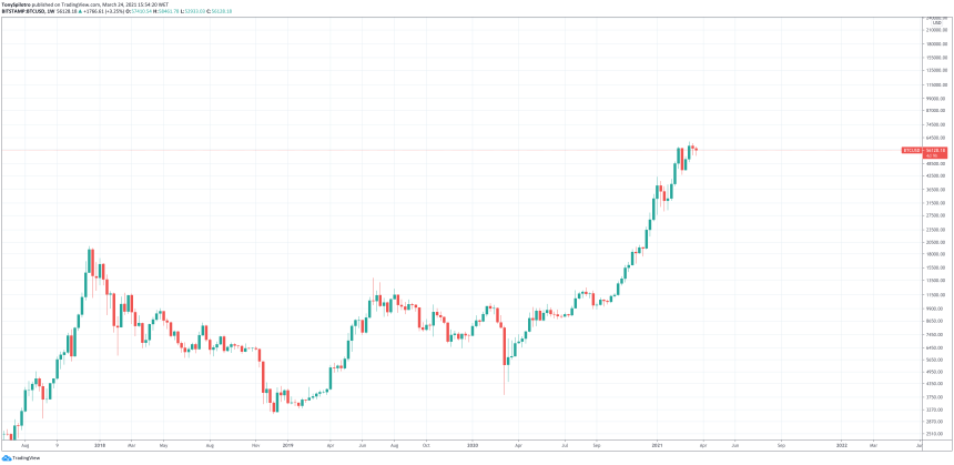 bitcoin btc stablecoins reserve