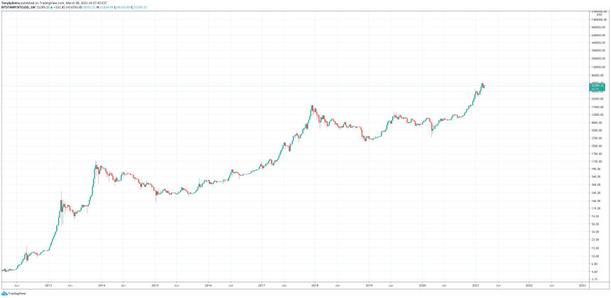 bitcoin btcusd