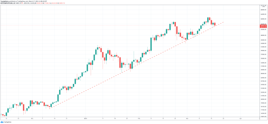 bitcoin fresh usd