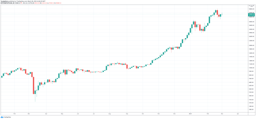 bitcoin price bloomberg
