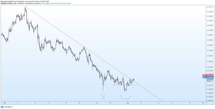 ethereum showtime bitcoin alt season