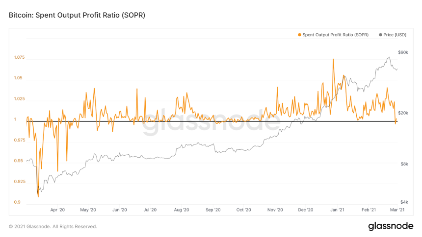 Bitcoin, cryptocurrency, BTCUSD, BTCUSDT