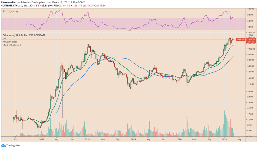 Ethereum, ETHUSD, ETHBTC, ETHUSDT, cryptocurrency