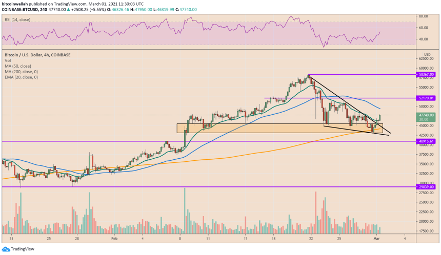 Bitcoin, cryptocurrency, BTCUSD, BTCUSDT