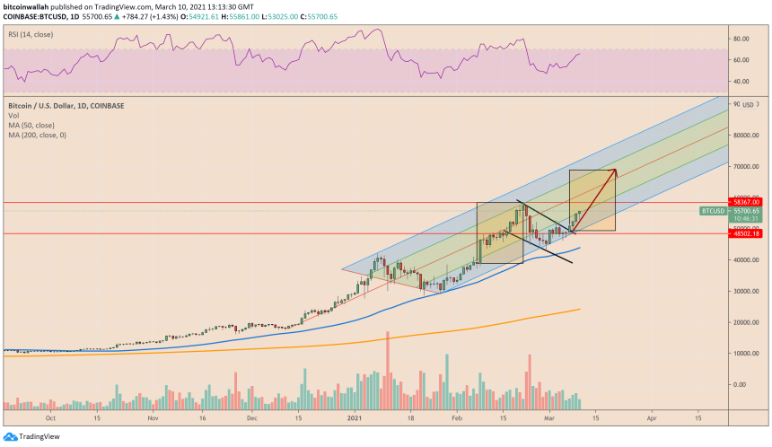 Bitcoin, cryptocurrency, BTCUSD, BTCUSDT