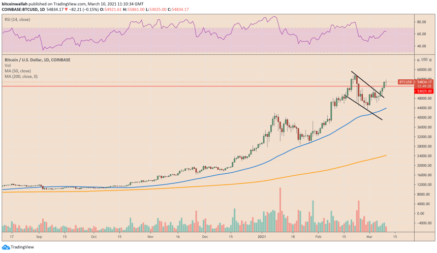 Bitcoin, cryptocurrency, BTCUSD, BTCUSDT