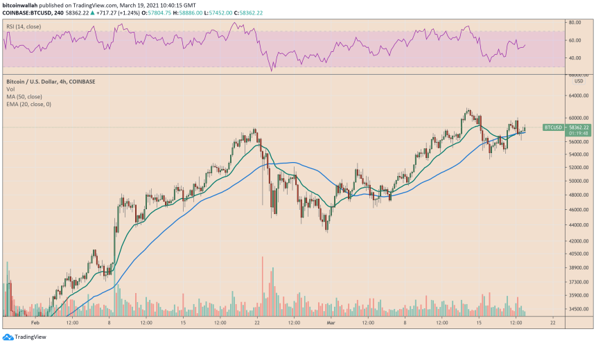 Bitcoin, cryptocurrency, BTCUSD, BTCUSDT