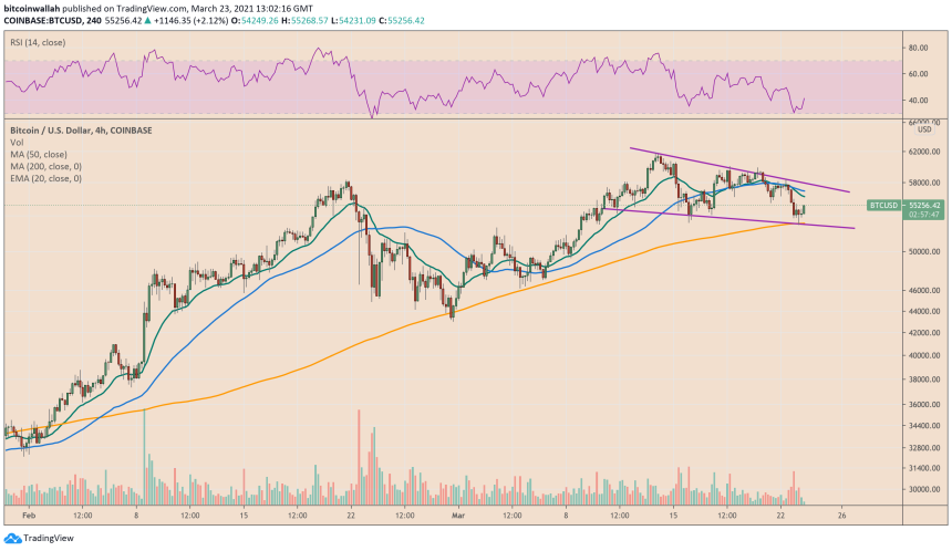 Bitcoin, cryptocurrency, BTCUSD, BTCUSDT