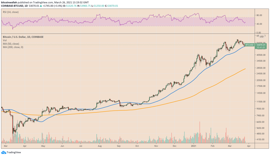 Bitcoin, cryptocurrency, BTCUSD, BTCUSDT