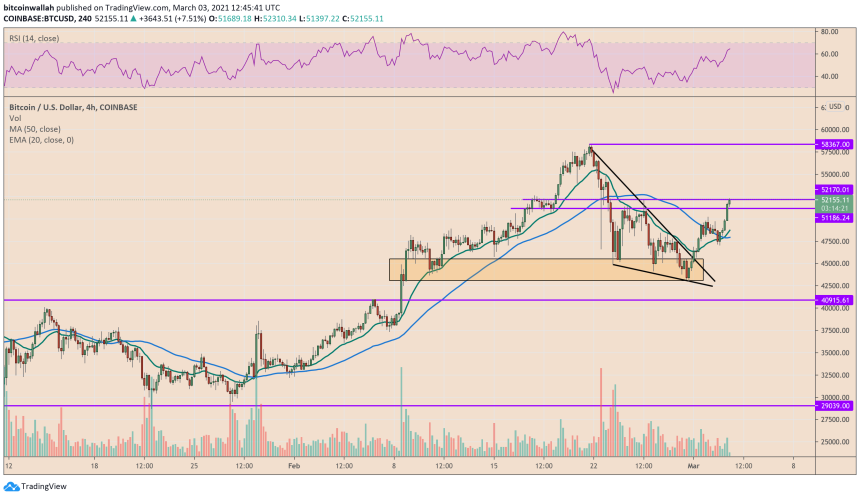 Bitcoin, cryptocurrency, BTCUSD, BTCUSDT