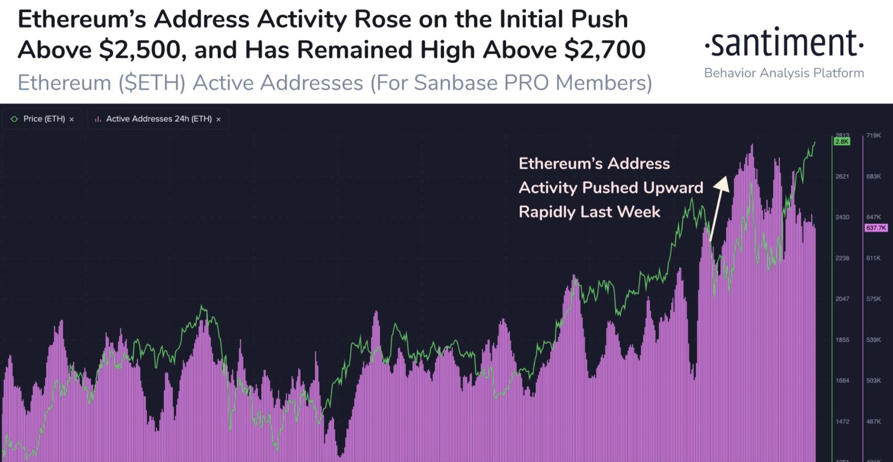 Bitcoin Breaks Above $57,000 As April Ends, Altcoins ...